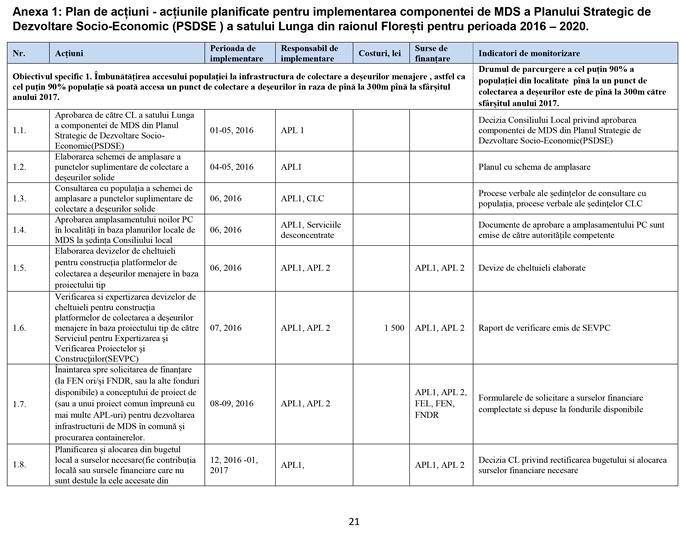 m_2016_02_17_Plan local MDS_sat_Lunga_Floresti_IN_RO-22